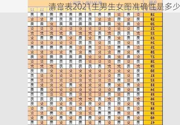 清宫表2021生男生女图准确性是多少