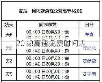 2018高速免费时间表