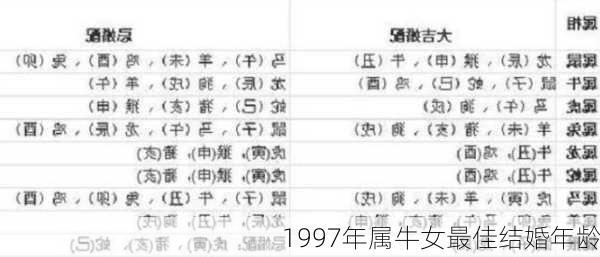 1997年属牛女最佳结婚年龄