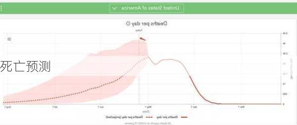 死亡预测