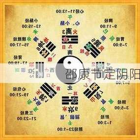 邵康节定阴阳