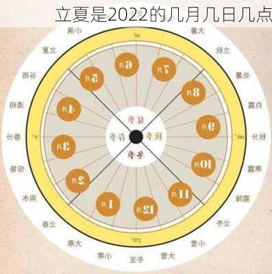 立夏是2022的几月几日几点