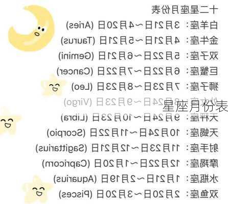 星座月份表