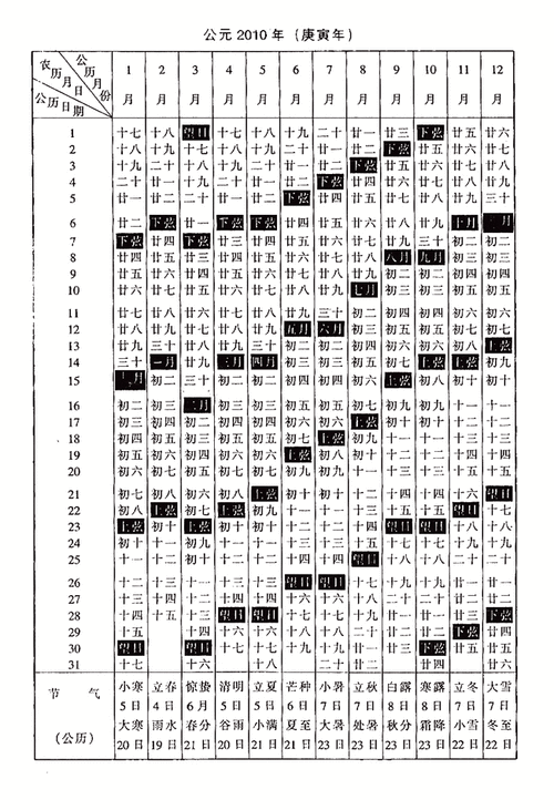 阳历是什么意思