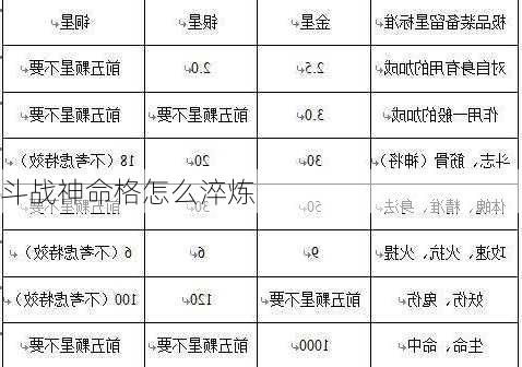 斗战神命格怎么淬炼