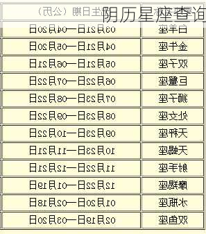 阴历星座查询