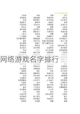 网络游戏名字排行