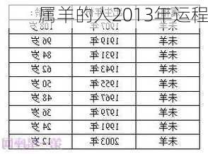 属羊的人2013年运程