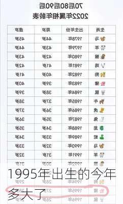 1995年出生的今年多大了