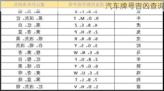 汽车牌号吉凶查询