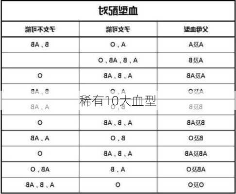 稀有10大血型