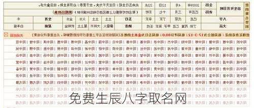 免费生辰八字取名网