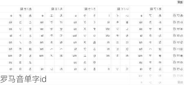 罗马音单字id