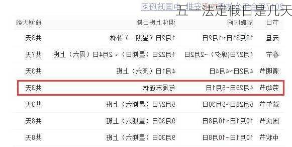 五一法定假日是几天