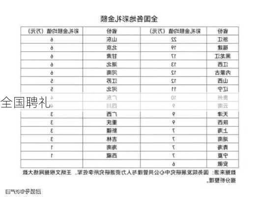 全国聘礼