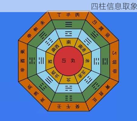 四柱信息取象