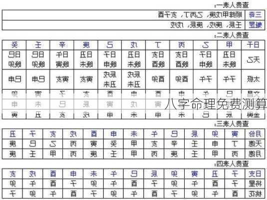 八字命理免费测算