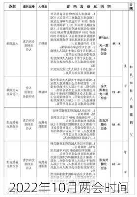 2022年10月两会时间