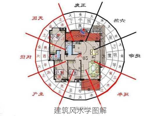 建筑风水学图解