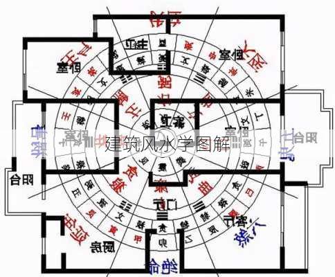 建筑风水学图解