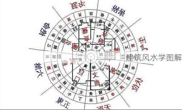 建筑风水学图解