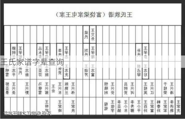 王氏家谱字辈查询