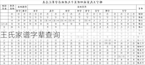 王氏家谱字辈查询