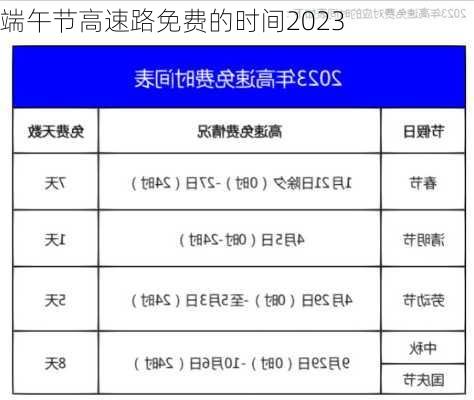 端午节高速路免费的时间2023