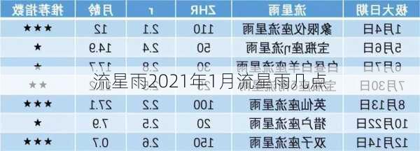 流星雨2021年1月流星雨几点