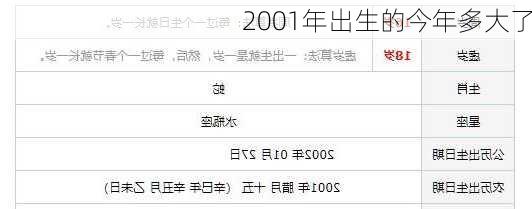 2001年出生的今年多大了