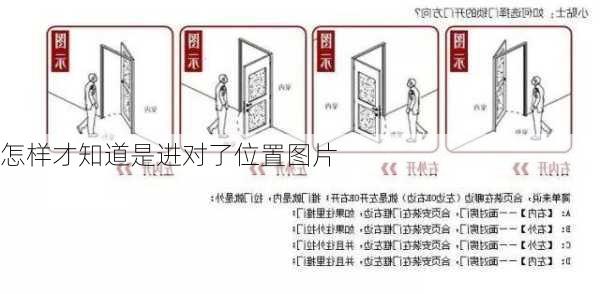 怎样才知道是进对了位置图片