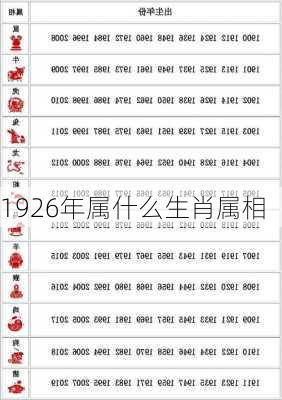 1926年属什么生肖属相