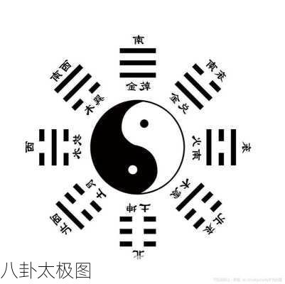 八卦太极图