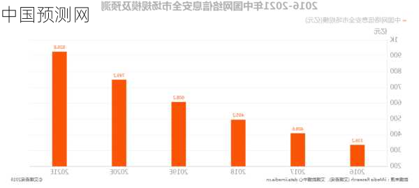 中国预测网