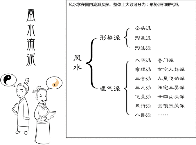 风水学的古称