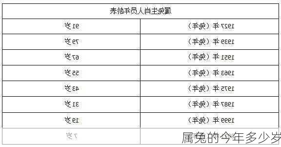 属兔的今年多少岁