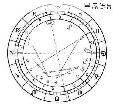 星盘绘制