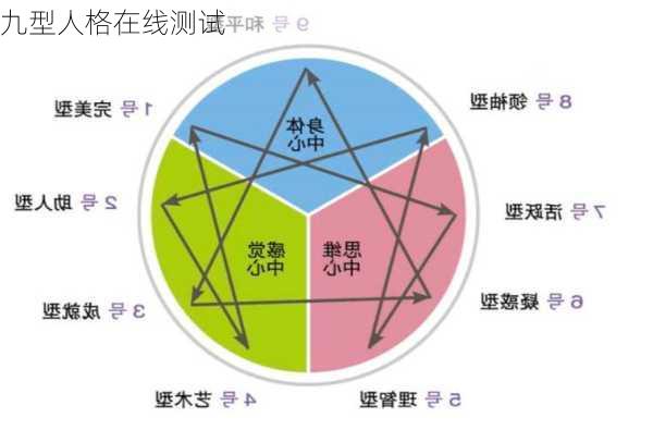 九型人格在线测试