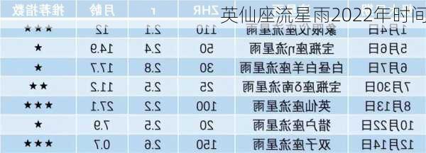 英仙座流星雨2022年时间