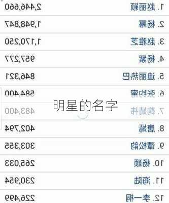 明星的名字