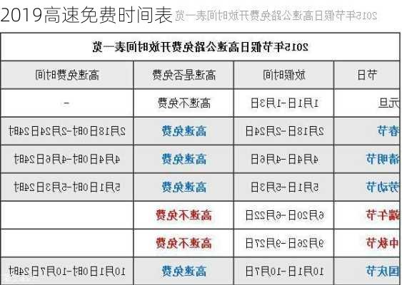 2019高速免费时间表