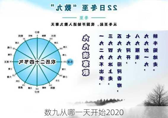 数九从哪一天开始2020