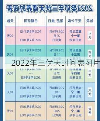 2022年三伏天时间表图片