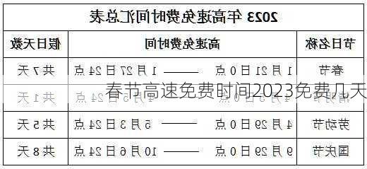 春节高速免费时间2023免费几天