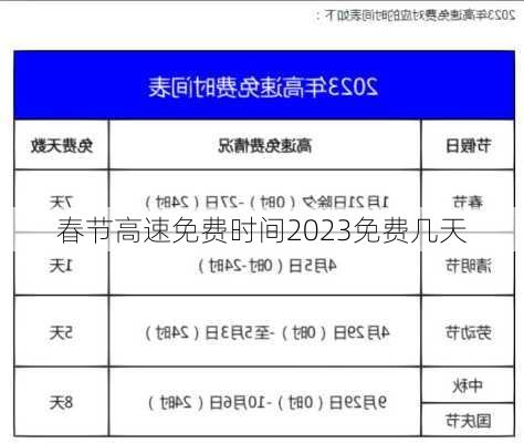 春节高速免费时间2023免费几天