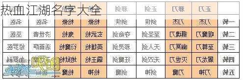 热血江湖名字大全