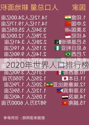 2020年世界人口排行榜