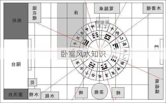 卧室风水知识