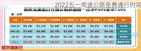 2022五一高速公路免费通行时间