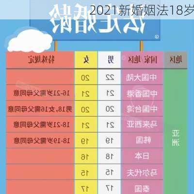 2021新婚姻法18岁